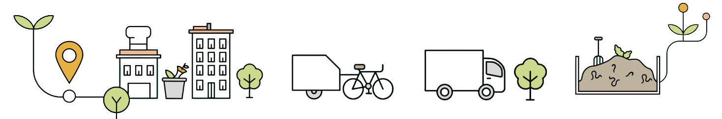 Solution de collecte et de compostage de déchets alimentaire à Lyon Une image introductive qui illustre la solution de collecte de biodéchets chez les professionnels proposée par OuiCompost. On voit un restaurant et un immeuble qui produisent des biodéchets, ensuite le vélo et le fourgon de OuiCompost transportent les déchets collectés pour produire du compost. On voit un tas de compost en maturation et une plante verte qui pousse.